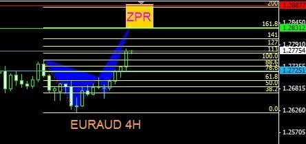 analisis forex EURAUD